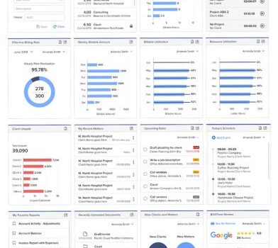 Set Key Performance Indicators and Track on a Dashboard